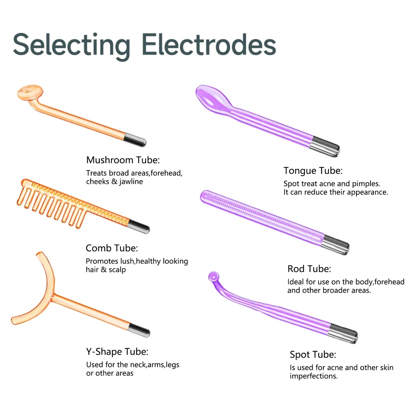 Illustration of different types of electrodes with descriptions on a white background